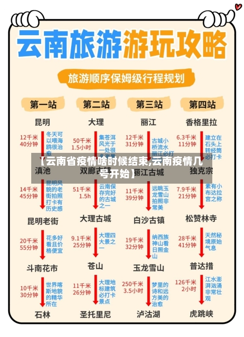 【云南省疫情啥时候结束,云南疫情几号开始】-第1张图片