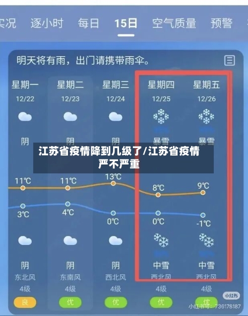 江苏省疫情降到几级了/江苏省疫情严不严重-第1张图片