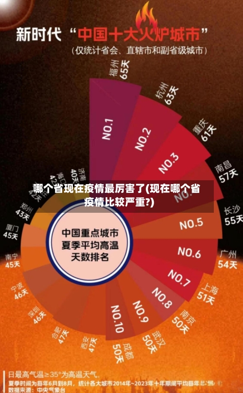 哪个省现在疫情最厉害了(现在哪个省疫情比较严重?)-第1张图片
