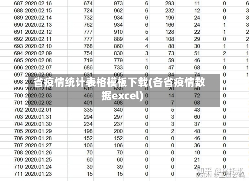 省疫情统计表格模板下载(各省疫情数据excel)-第1张图片