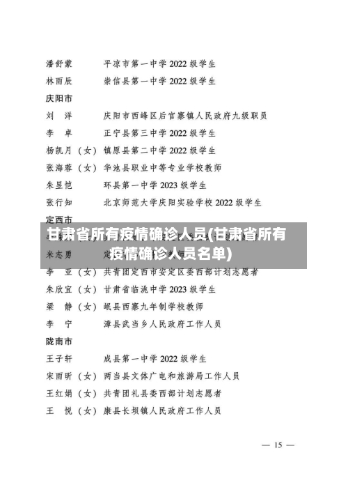 甘肃省所有疫情确诊人员(甘肃省所有疫情确诊人员名单)-第2张图片