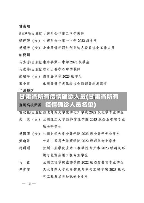 甘肃省所有疫情确诊人员(甘肃省所有疫情确诊人员名单)-第1张图片