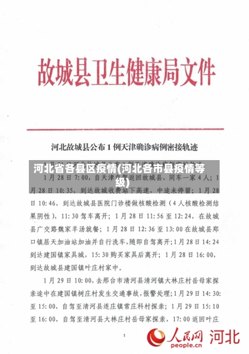 河北省各县区疫情(河北各市县疫情等级)-第1张图片
