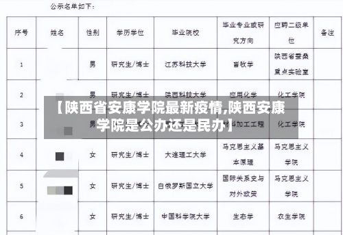 【陕西省安康学院最新疫情,陕西安康学院是公办还是民办】-第1张图片
