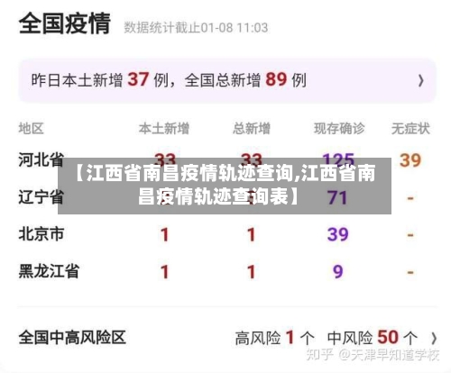 【江西省南昌疫情轨迹查询,江西省南昌疫情轨迹查询表】-第2张图片