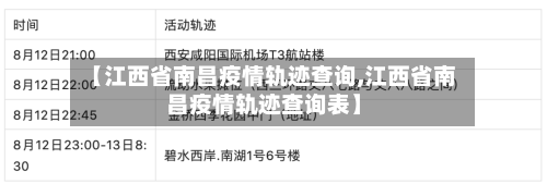 【江西省南昌疫情轨迹查询,江西省南昌疫情轨迹查询表】-第1张图片