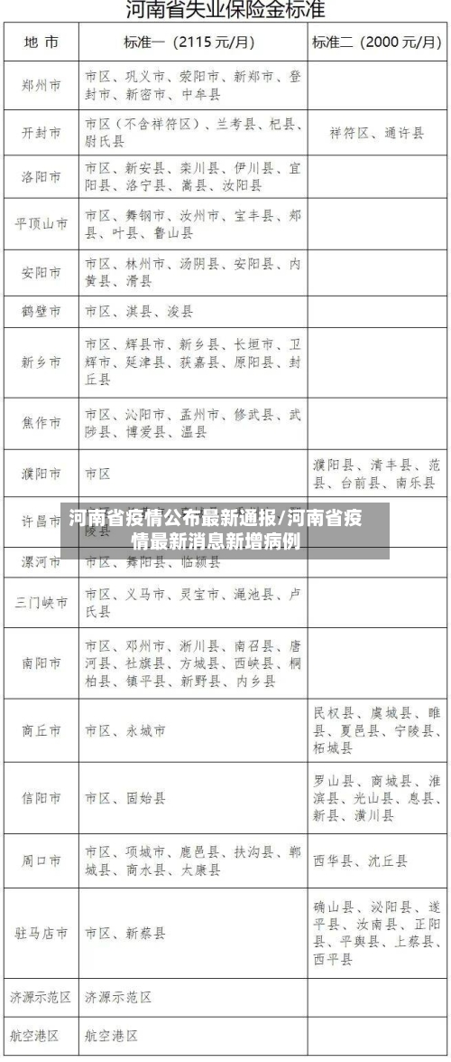 河南省疫情公布最新通报/河南省疫情最新消息新增病例-第2张图片