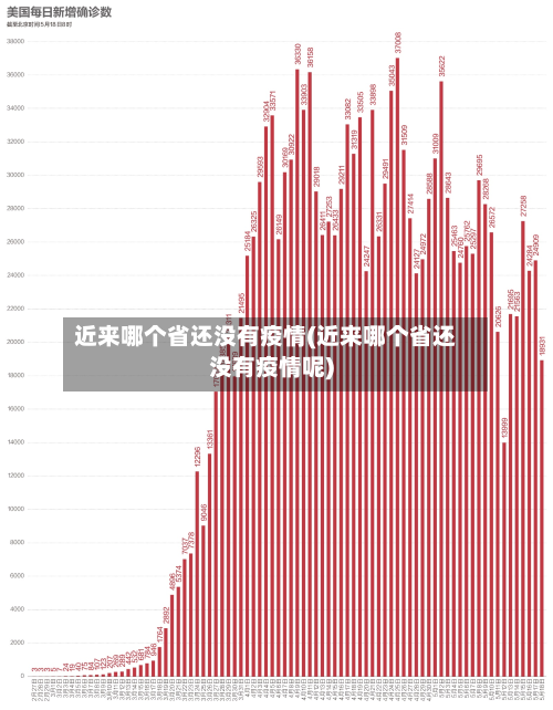 近来哪个省还没有疫情(近来哪个省还没有疫情呢)-第3张图片