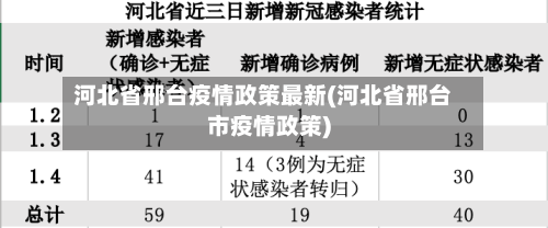 河北省邢台疫情政策最新(河北省邢台市疫情政策)-第1张图片