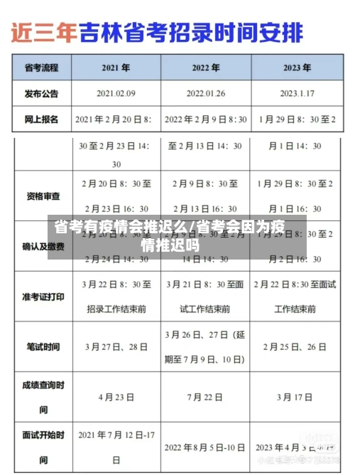 省考有疫情会推迟么/省考会因为疫情推迟吗-第3张图片