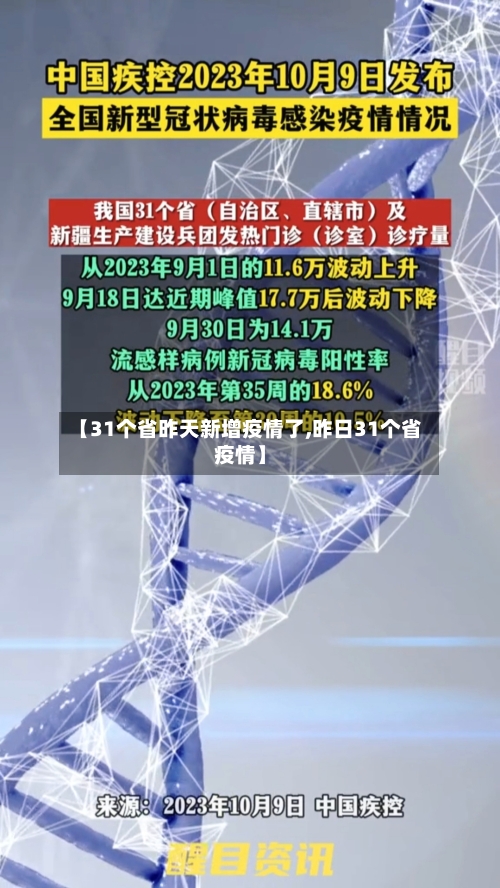【31个省昨天新增疫情了,昨日31个省疫情】-第1张图片