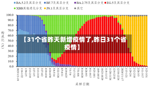 【31个省昨天新增疫情了,昨日31个省疫情】-第3张图片