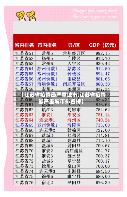【江苏省疫情最严重城市,江苏省疫情最严重城市排名榜】-第1张图片