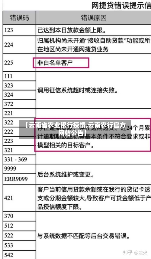 【云南省农业银行疫情,云南农行官方网站公告】-第1张图片