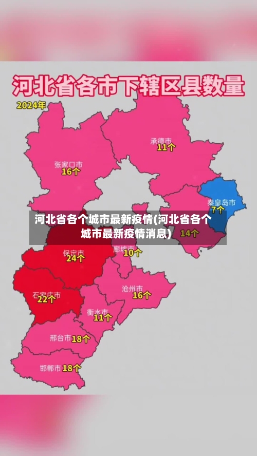 河北省各个城市最新疫情(河北省各个城市最新疫情消息)-第1张图片