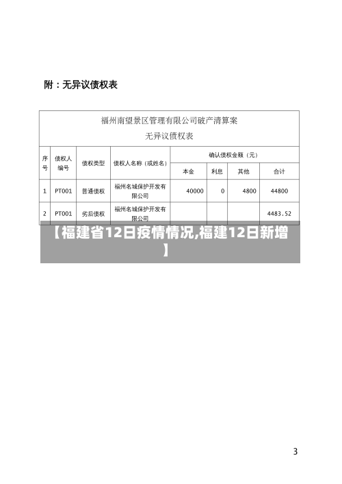 【福建省12日疫情情况,福建12日新增】-第1张图片