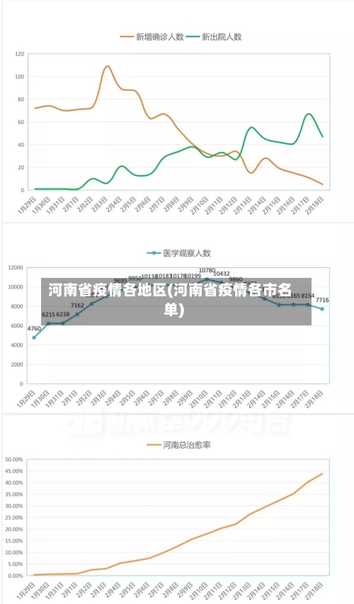 河南省疫情各地区(河南省疫情各市名单)-第2张图片
