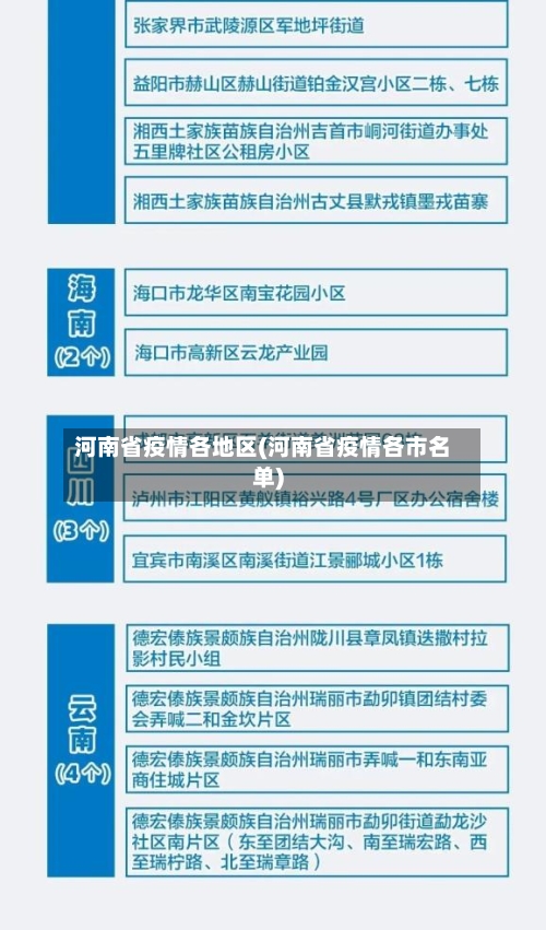 河南省疫情各地区(河南省疫情各市名单)-第1张图片