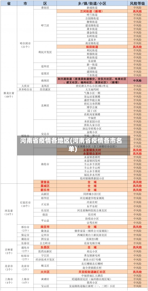 河南省疫情各地区(河南省疫情各市名单)-第3张图片