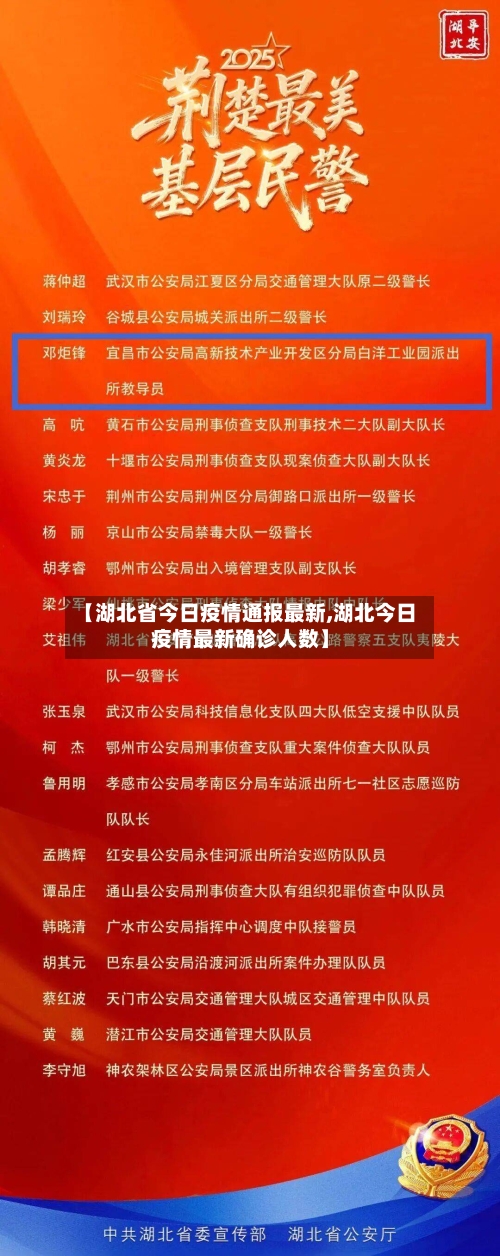 【湖北省今日疫情通报最新,湖北今日疫情最新确诊人数】-第1张图片