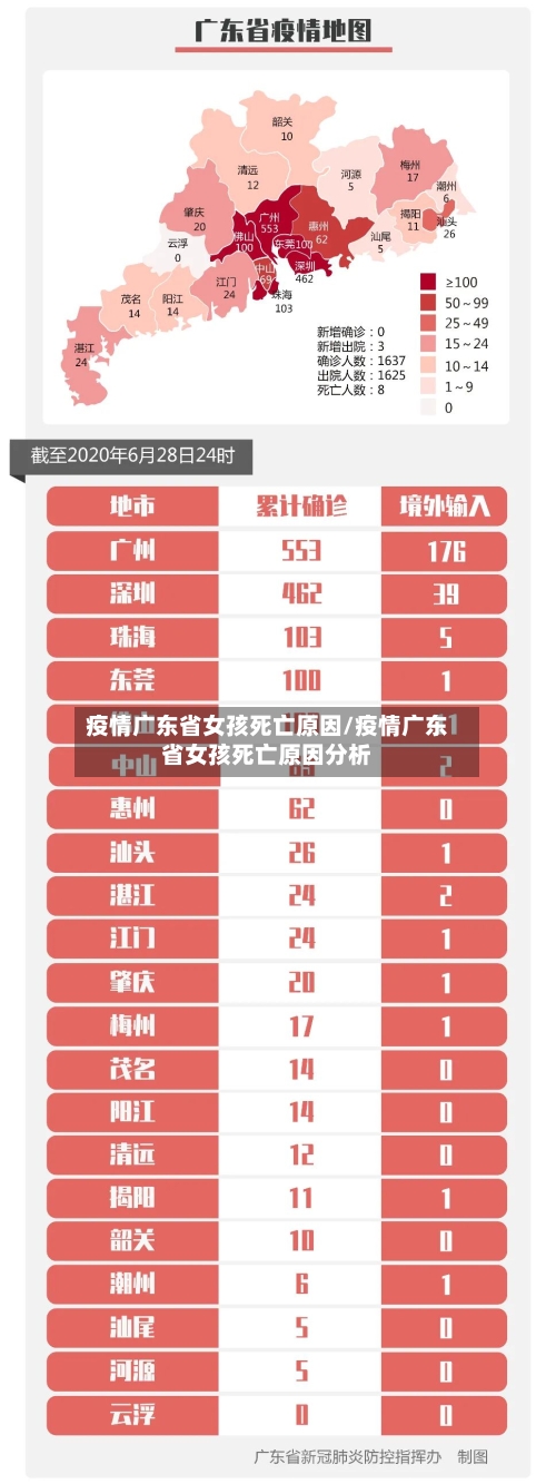 疫情广东省女孩死亡原因/疫情广东省女孩死亡原因分析-第2张图片