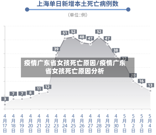 疫情广东省女孩死亡原因/疫情广东省女孩死亡原因分析-第3张图片