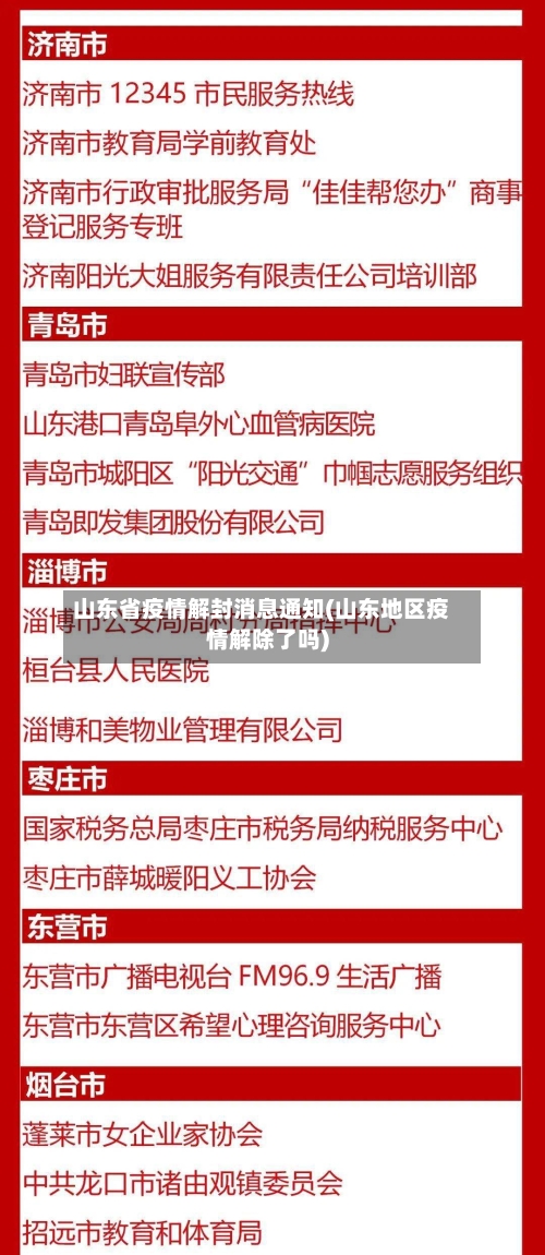 山东省疫情解封消息通知(山东地区疫情解除了吗)-第1张图片