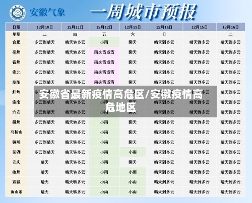 安徽省最新疫情高危区/安徽疫情高危地区-第1张图片