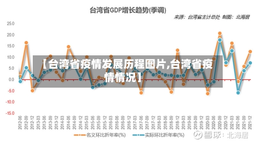 【台湾省疫情发展历程图片,台湾省疫情情况】-第2张图片