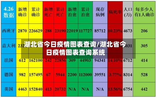 湖北省今日疫情图表查询/湖北省今日疫情图表查询系统-第1张图片