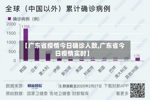 【广东省疫情今日确诊人数,广东省今日疫情实时】-第1张图片