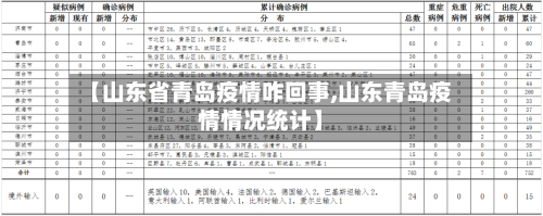 【山东省青岛疫情咋回事,山东青岛疫情情况统计】-第1张图片