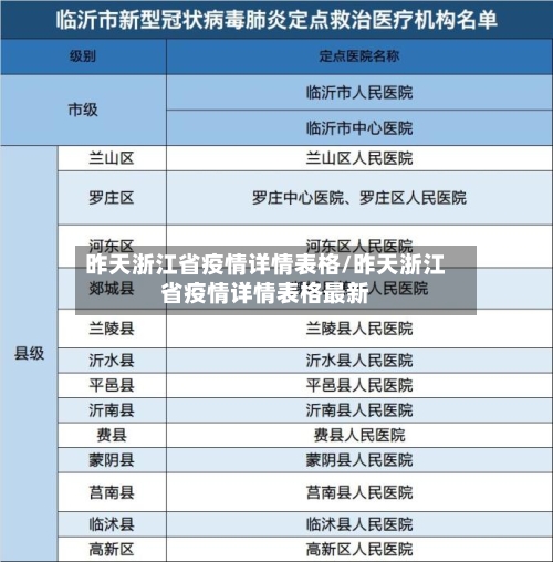 昨天浙江省疫情详情表格/昨天浙江省疫情详情表格最新-第2张图片