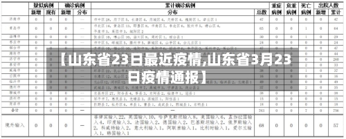 【山东省23日最近疫情,山东省3月23日疫情通报】-第1张图片