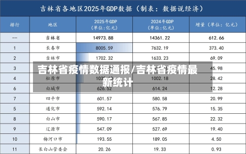 吉林省疫情数据通报/吉林省疫情最新统计-第2张图片