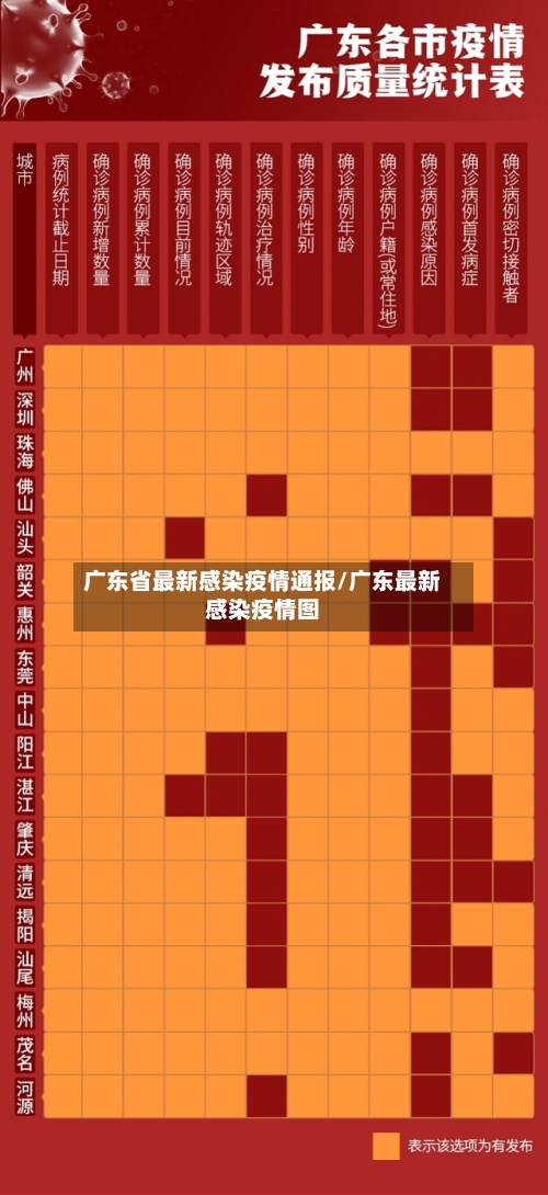 广东省最新感染疫情通报/广东最新感染疫情图-第3张图片