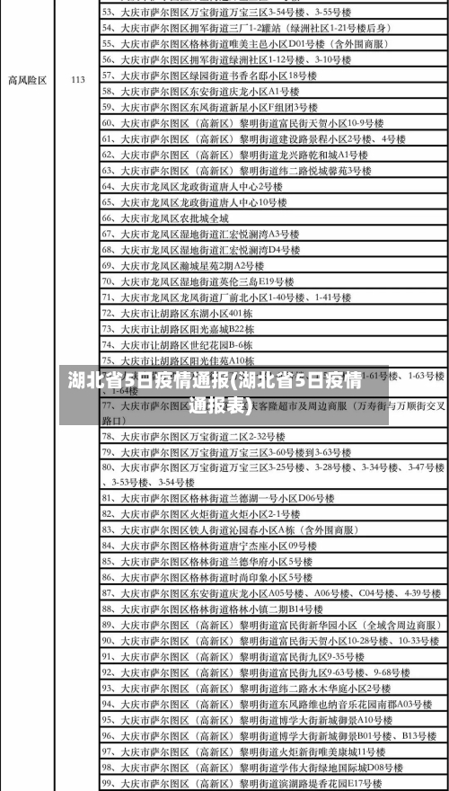 湖北省5日疫情通报(湖北省5日疫情通报表)-第1张图片