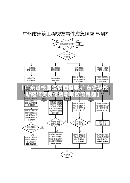 【广东省校园疫情通报表,广东省学校新冠肺炎疫情应急响应流程图】-第2张图片