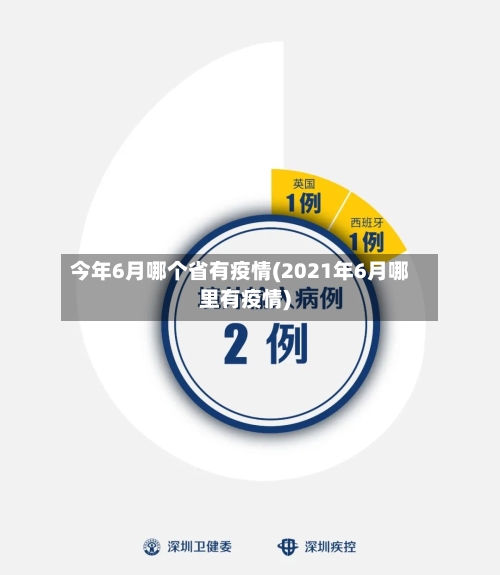 今年6月哪个省有疫情(2021年6月哪里有疫情)-第2张图片