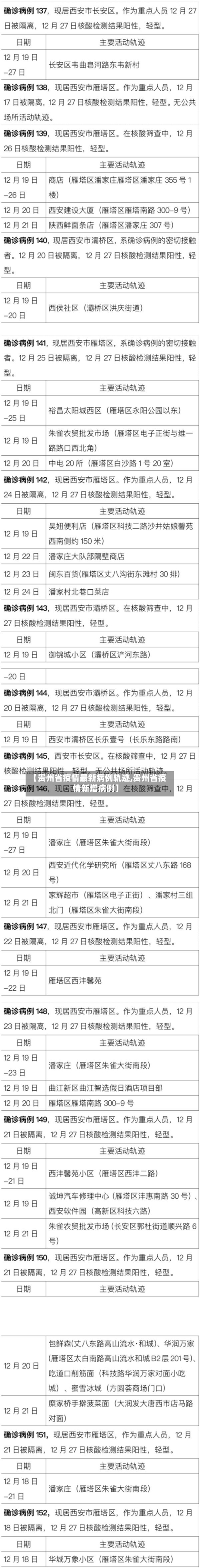 【贵州省疫情最新病例轨迹,贵州省疫情新增病例】-第1张图片