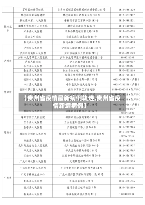 【贵州省疫情最新病例轨迹,贵州省疫情新增病例】-第3张图片