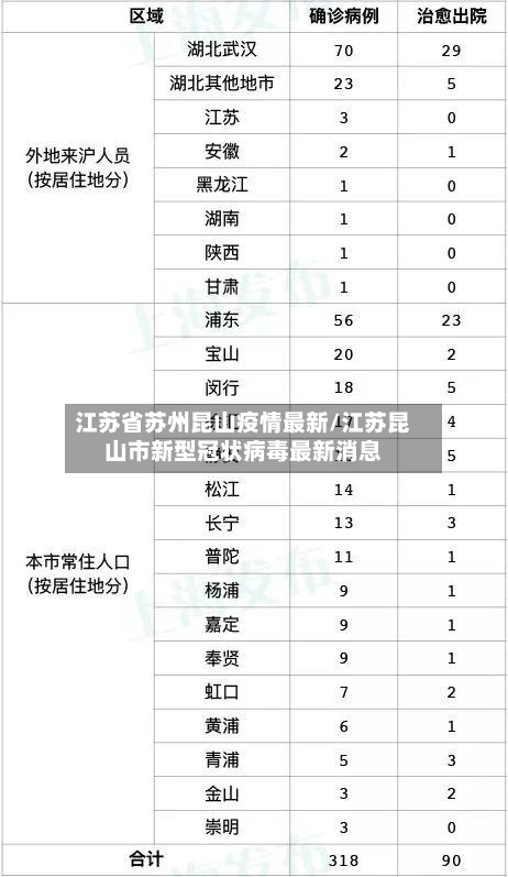 江苏省苏州昆山疫情最新/江苏昆山市新型冠状病毒最新消息-第1张图片