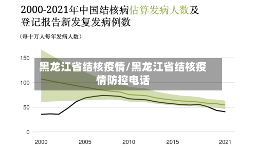 黑龙江省结核疫情/黑龙江省结核疫情防控电话-第3张图片