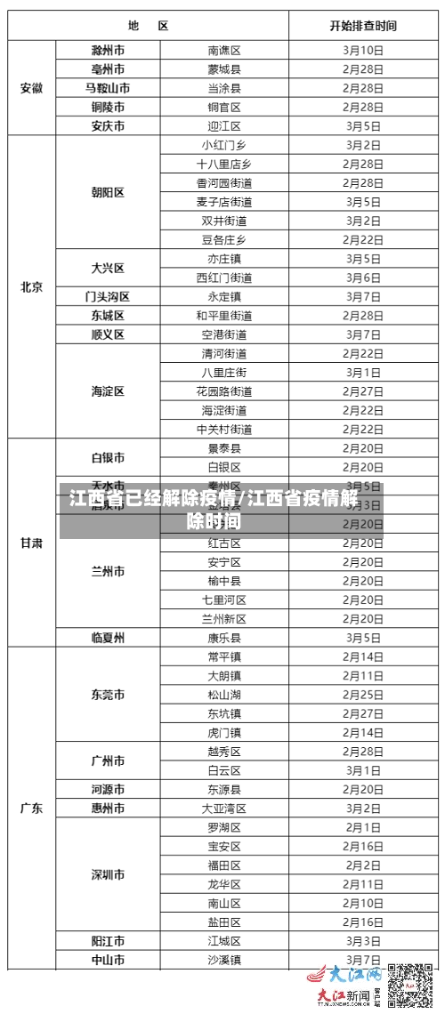 江西省已经解除疫情/江西省疫情解除时间-第2张图片