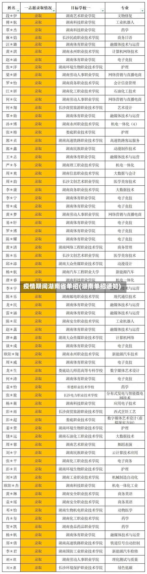 疫情期间湖南省单招(湖南单招通知)-第1张图片