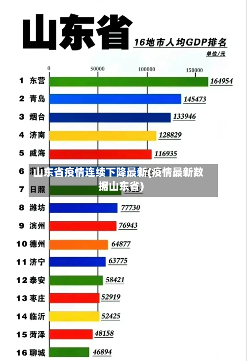 山东省疫情连续下降最新(疫情最新数据山东省)-第3张图片