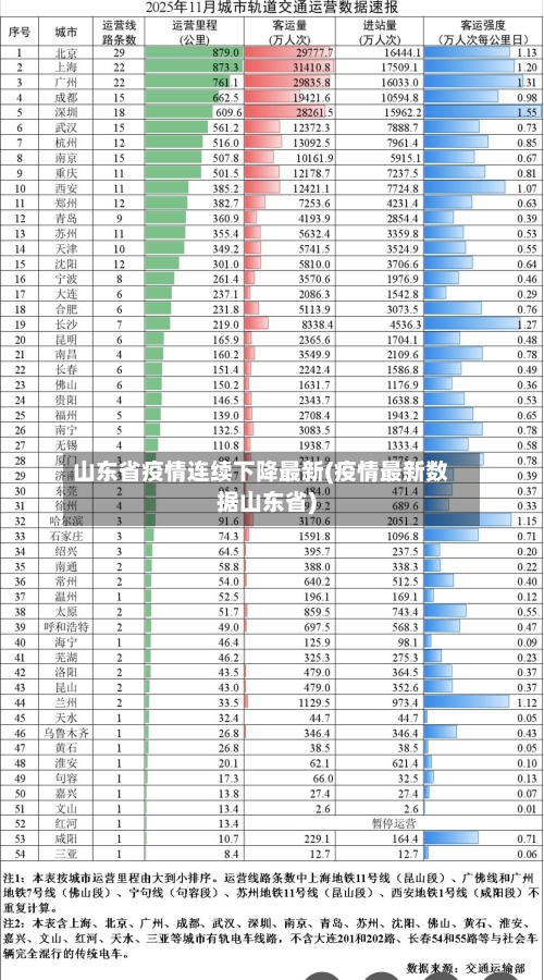 山东省疫情连续下降最新(疫情最新数据山东省)-第1张图片