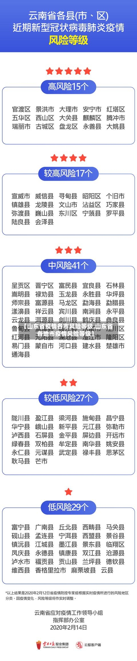 【山东省疫情各市风险等级,山东省各地市疫情风险等级】-第3张图片