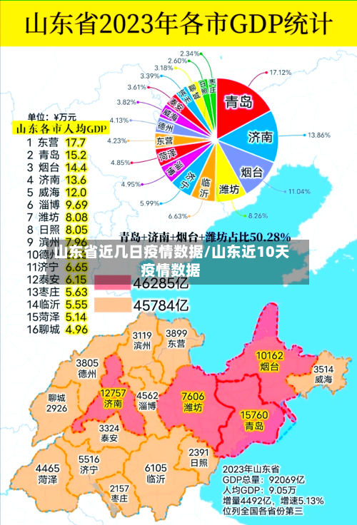 山东省近几日疫情数据/山东近10天疫情数据-第2张图片