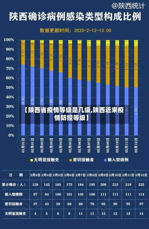 【陕西省疫情等级是几级,陕西近来疫情防控等级】-第2张图片